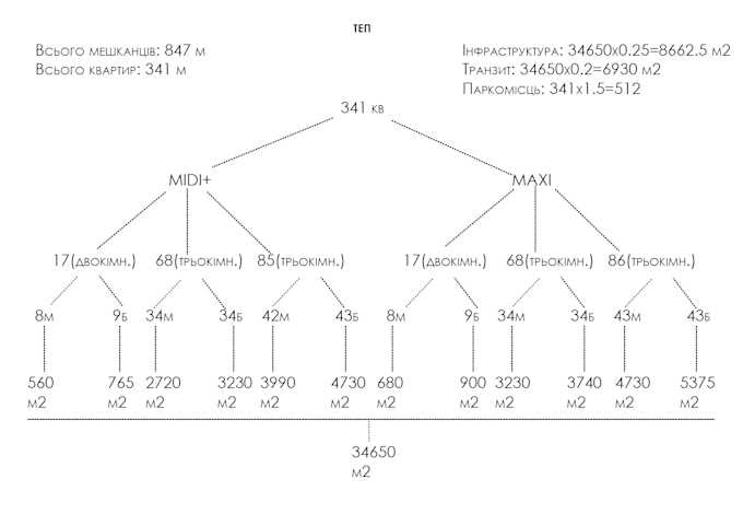 Как учесть начальные инвестиции при расчете NPV