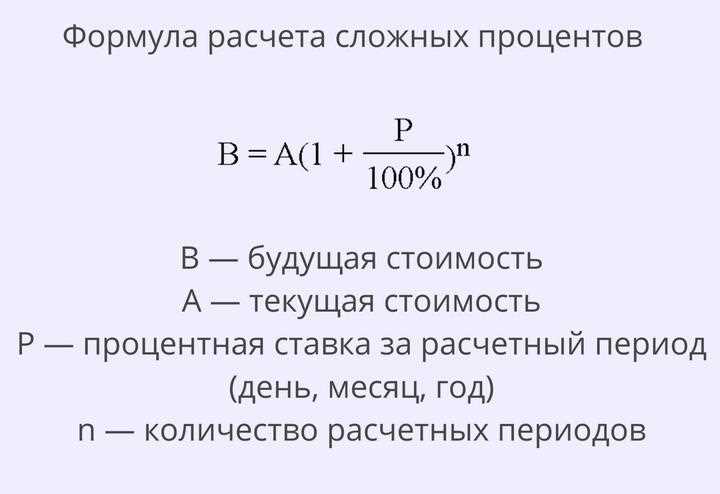 Определение обратного процента и его отличие от обычного