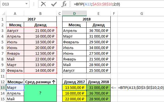 Как посчитать процентное изменение между двумя значениями