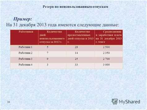 Примеры расчета процента посещаемости на практике