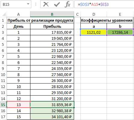Вычисление процентов при работе с листами и словарями