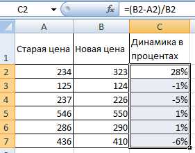 Как посчитать процент в сводной таблице