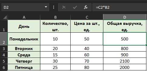 Формулы для автоматического расчета розничной цены