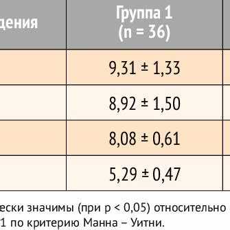 Коррекция выбросов при расчете среднего значения