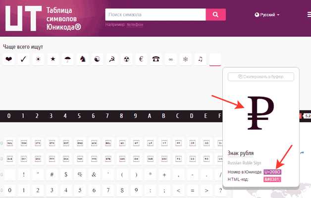 Использование копирования из интернета или текстового документа