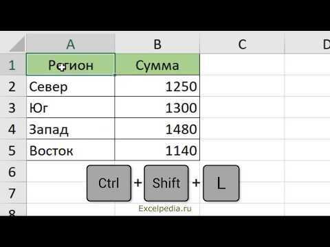Как поставить в формуле excel горячие клавиши