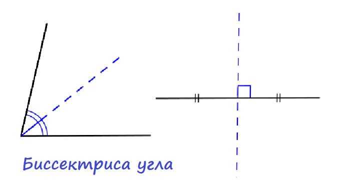 Как построить биссектрису угла без циркуля