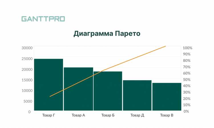 Создание комбинированной диаграммы на основе столбцов и линии накопительного итога