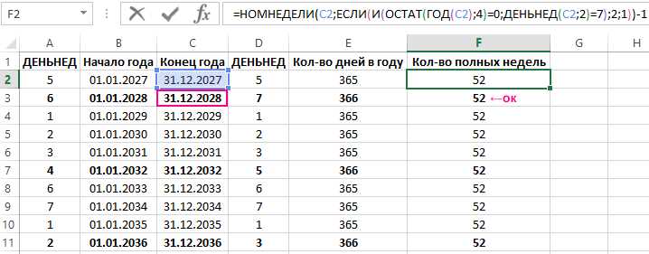 Выбор уровня значимости для интервала