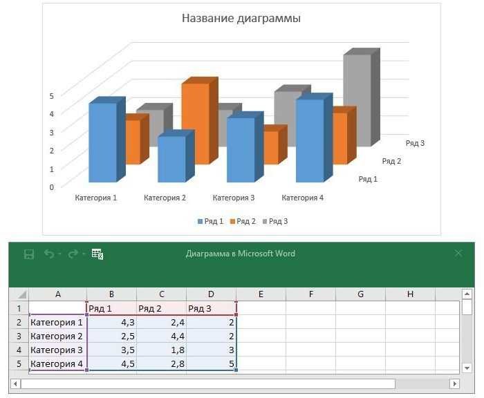 Как добавить подписи и заголовки к гистограмме
