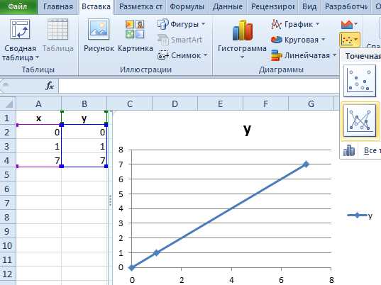 Как построить график функции в excel Как построить график функции в excel