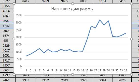Как построить график водопад в эксель Как построить график водопад в эксель