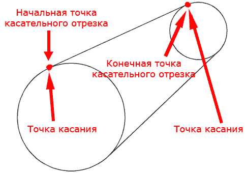 Как построить касательную к двум окружностям Как построить касательную к двум окружностям
