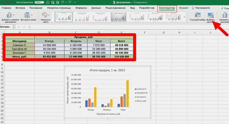 Как построить линейную диаграмму в excel Как построить линейную диаграмму в excel