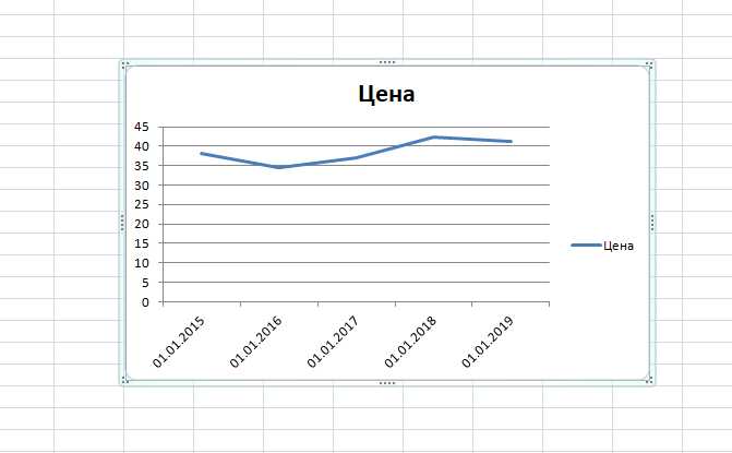 Добавление линии тренда к графику