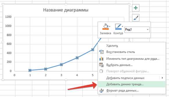 Подготовка данных для построения линии тренда