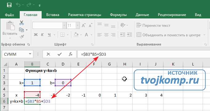 Построение графика на основе рассчитанных значений