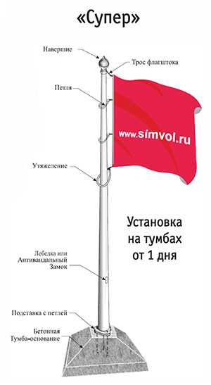 Удаление и хранение флага после использования