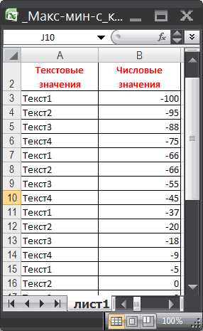 Использование функции «Текст по столбцам» для разделения данных