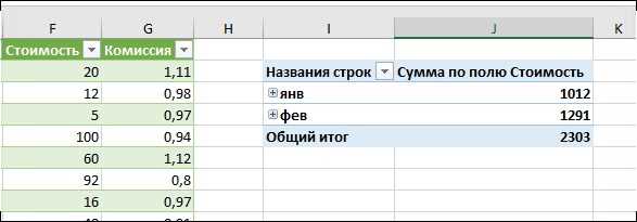 Использование Excel для конвертации TXT в CSV