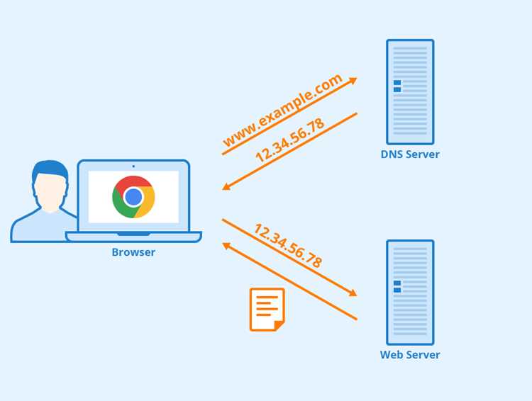 Типы DNS-записей и их влияние на маршрутизацию запроса
