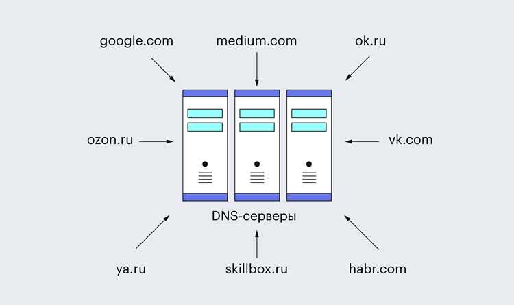 Как производится опрос dns сервера