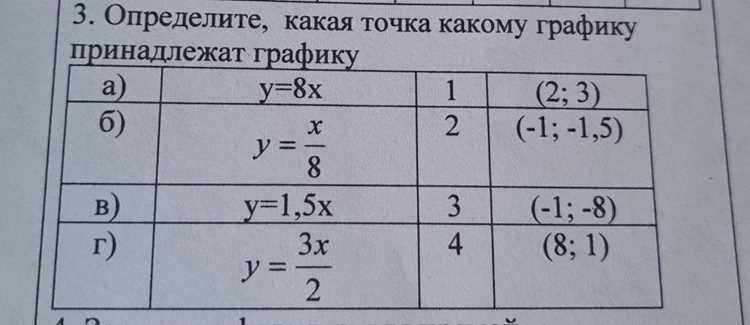 Проверка точек с учётом границ и допусков
