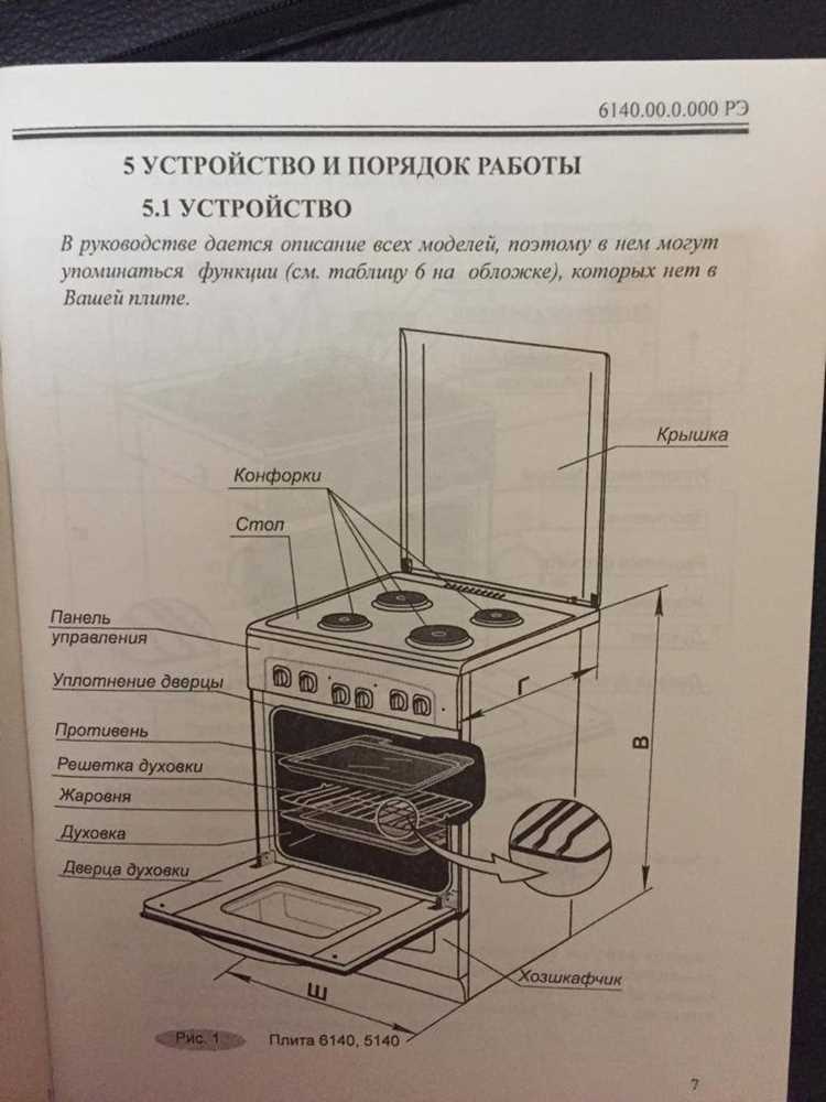 Как проверить термодатчик в духовом шкафу Как проверить термодатчик в духовом шкафу