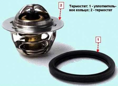 Когда стоит заменить термостат самостоятельно