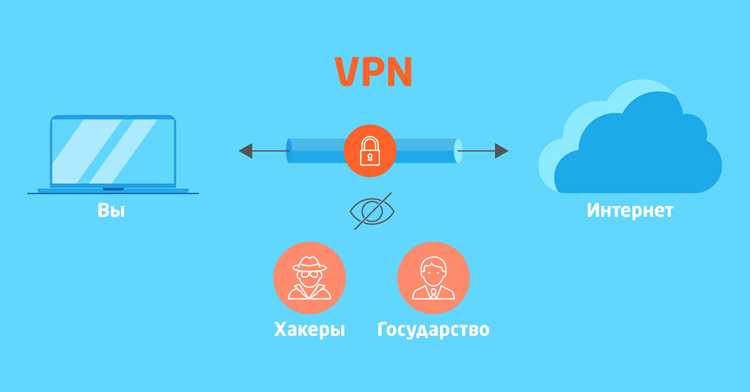 Определение активности VPN через терминал и командную строку