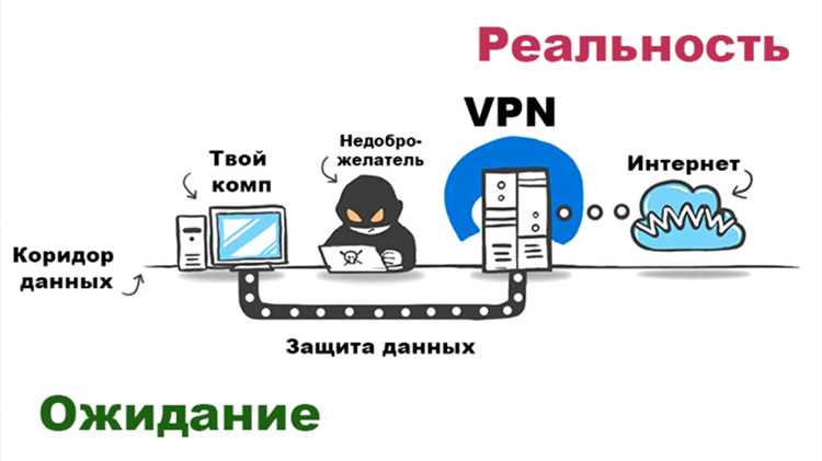 Как выявить сбои VPN и восстановить соединение