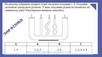 Ошибки при проверке символов и как их избежать