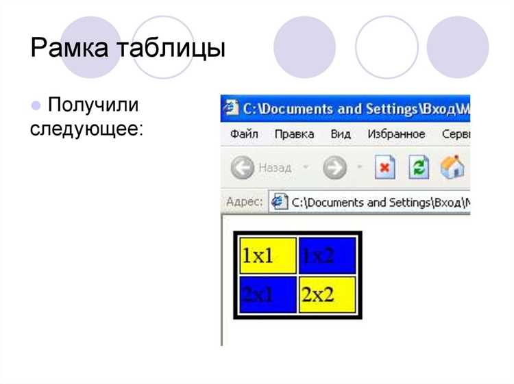 Как растянуть таблицу на всю страницу html Как растянуть таблицу на всю страницу html