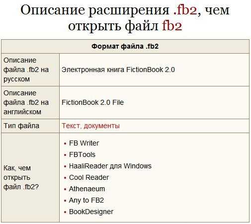 Работа с иллюстрациями и их вставка в книгу