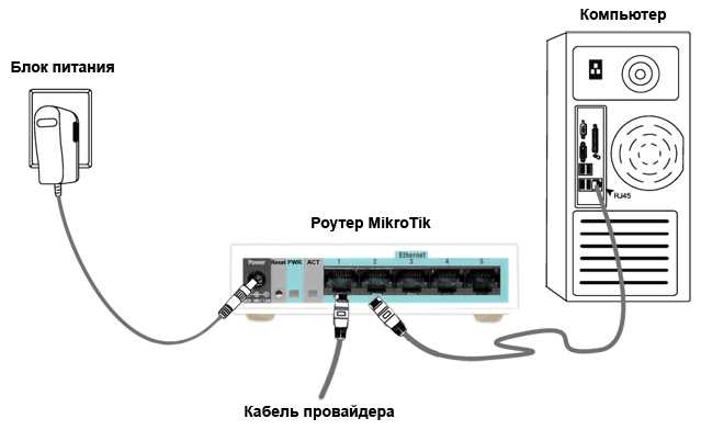 Для восстановления конфигурации из бэкапа перейдите в undefinedSystem → Backup → Restore</strong>. Выберите файл <code>.backup</code> из списка или загрузите его через <strong>Files</strong>, затем подтвердите действие. Устройство перезагрузится с применением сохранённых настроек. Перед восстановлением убедитесь, что версия RouterOS совместима с бэкапом.»></p>
<h2>Какие параметры нужно выбрать перед сохранением бэкапа</h2>
<p><img decoding=