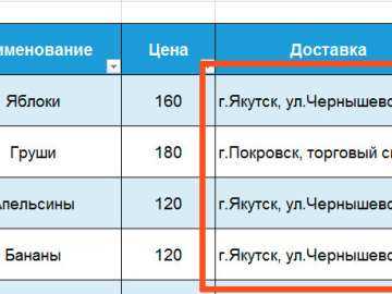 Как сделать чтобы в таблице слова не переносились Как сделать чтобы в таблице слова не переносились