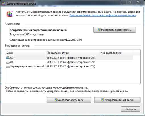 Оптимизация SSD-накопителей вместо дефрагментации