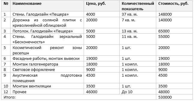 Применение условного форматирования для визуального выделения тысяч