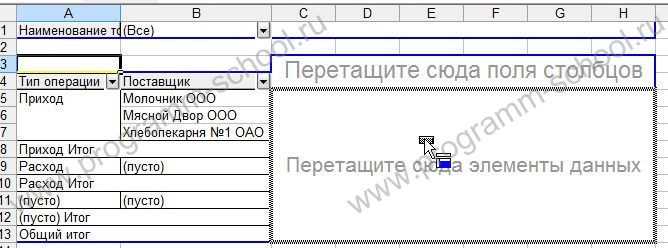 Удаление зависимостей от исходных данных сводной таблицы