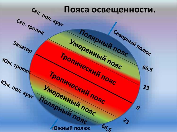 Импорт и подготовка метеорологических параметров