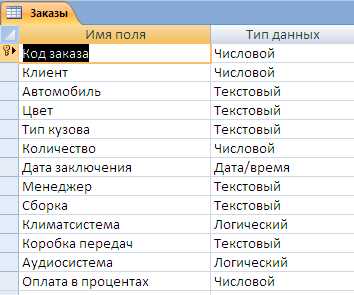 Выбор таблицы для добавления ключевого поля