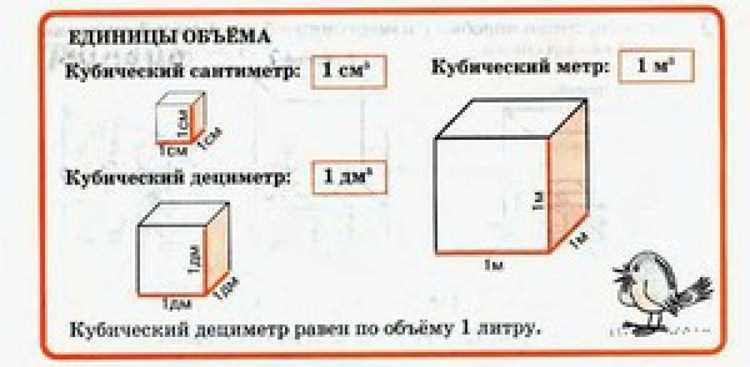Добавление разметки и обозначений для наглядности