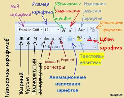 Как сделать начертание в ворде