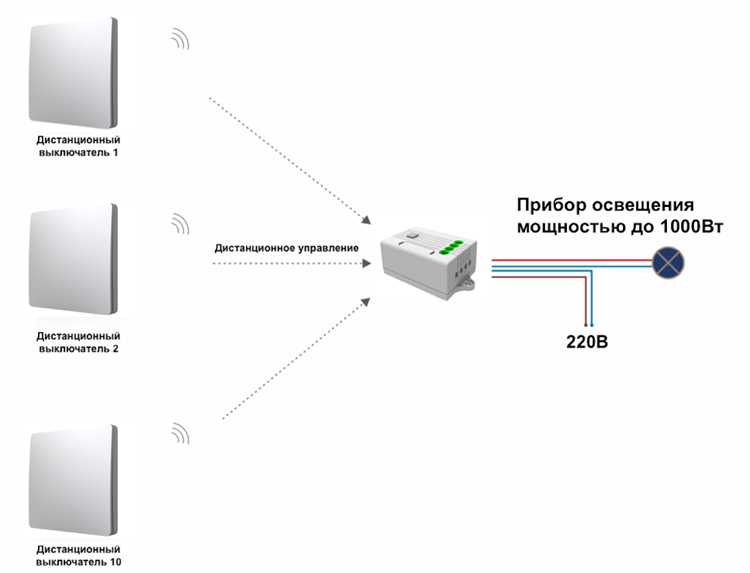 Подготовка данных для работы с переключателем