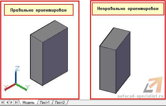 Настройка видового экрана для точного отображения проекций