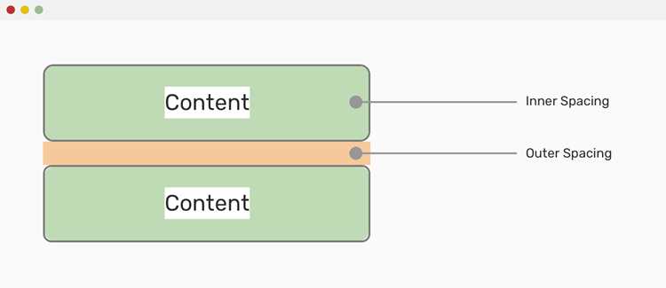 Как сделать расстояние между ссылками в css Как сделать расстояние между ссылками в css