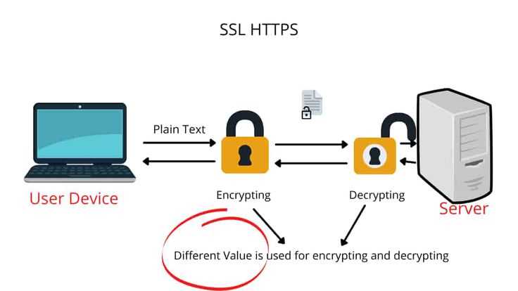 Закрытый ключ – основа безопасности SSL-сертификата. Для его генерации используйте OpenSSL с алгоритмом RSA (рекомендуемая длина – 2048 или 4096 бит) или ECDSA (кривая secp384r1 для баланса производительности и стойкости). Команда для RSA-2048: