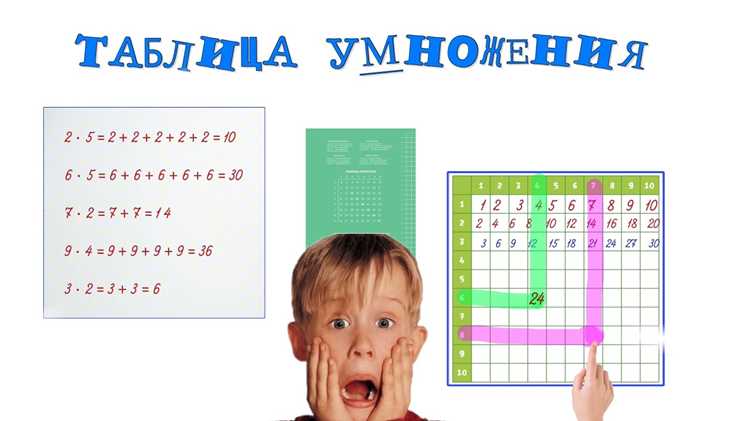 Как сделать таблицу умножения в excel