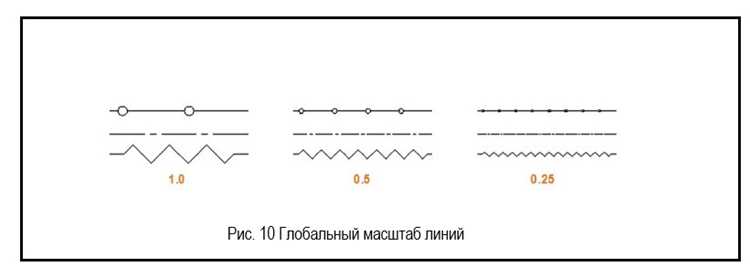 Корректировка формы волны с использованием ручек редактирования