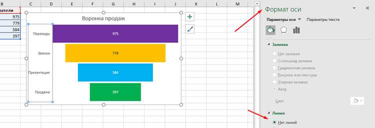 Как сделать воронку продаж в excel